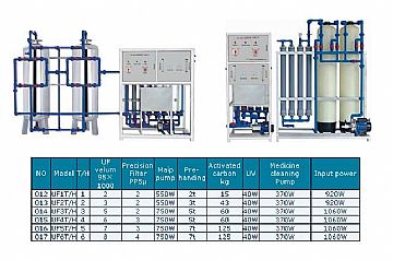 Mineral Water Purifying Machine