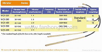 Concrete Vibrator (Specification)Wqs320,380,450,500,600