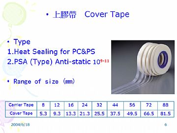 Cover Tape